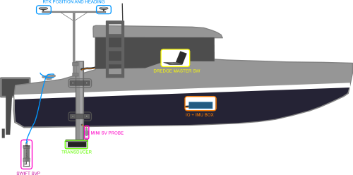 Multibeam vessel